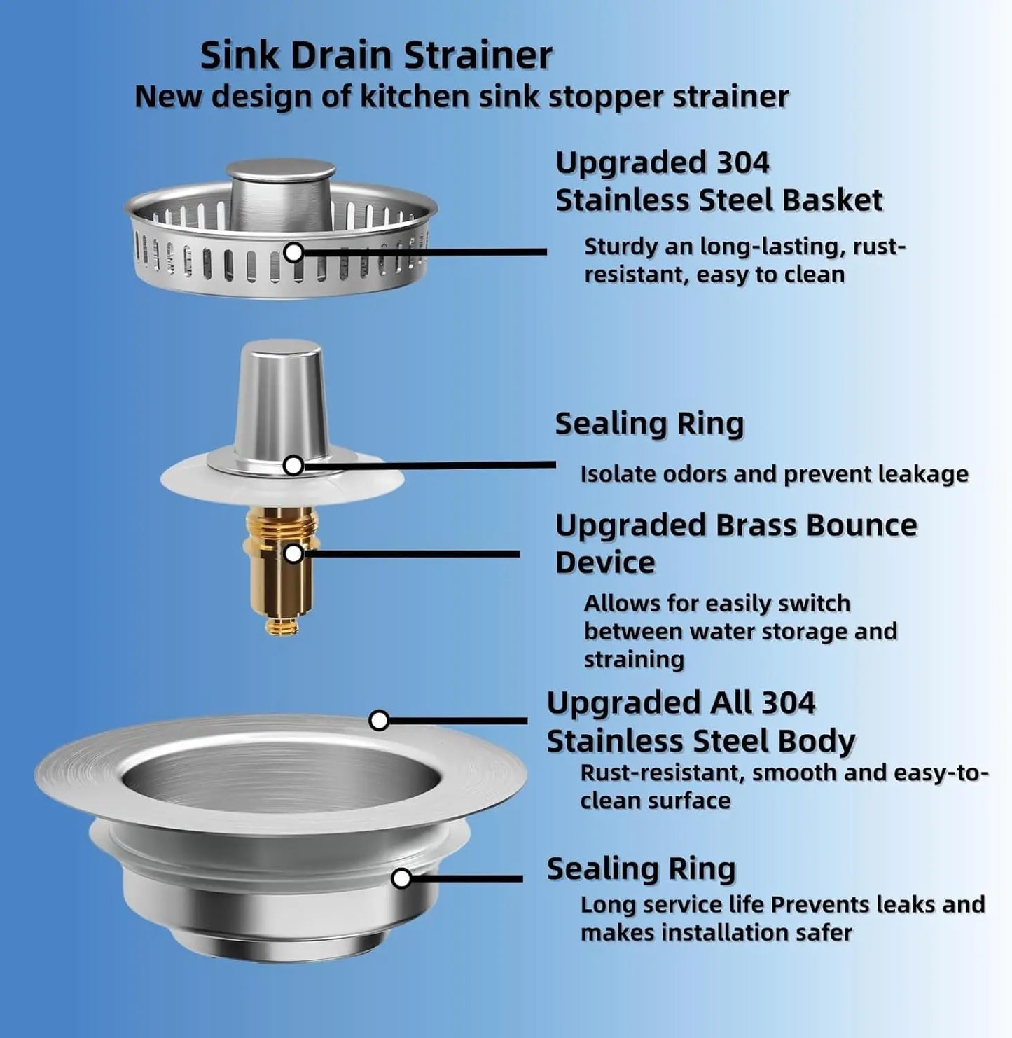 3 in 1 Universal Kitchen Sink Drain Strainer